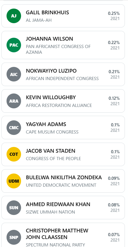 Population group